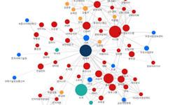 Featured image of post K-Pulse Trending